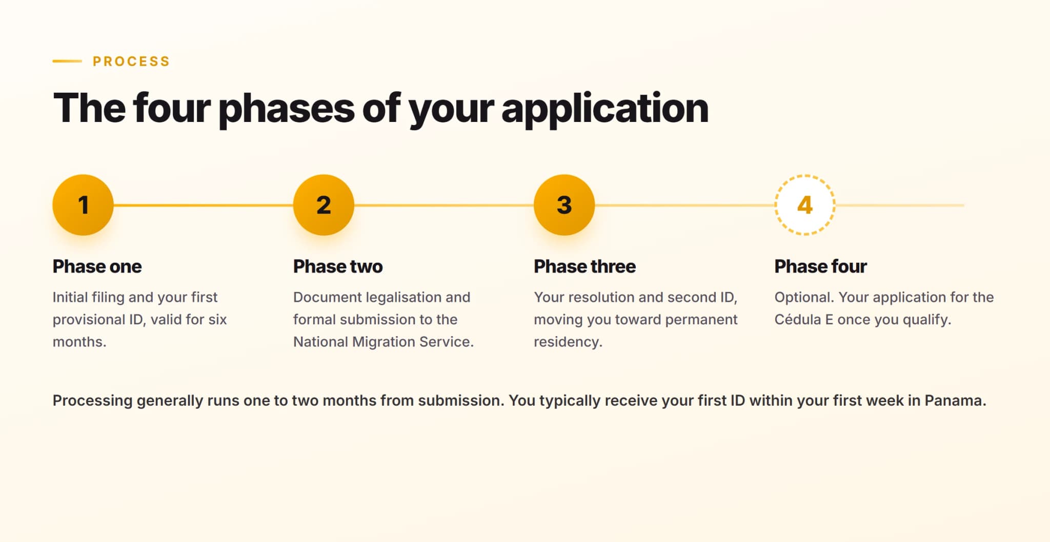 The Four Phases of a Panama Friendly Nations Visa Application The four phases of a Panama Friendly Nations Visa application, from initial filing and provisional ID through to the optional Cédula E