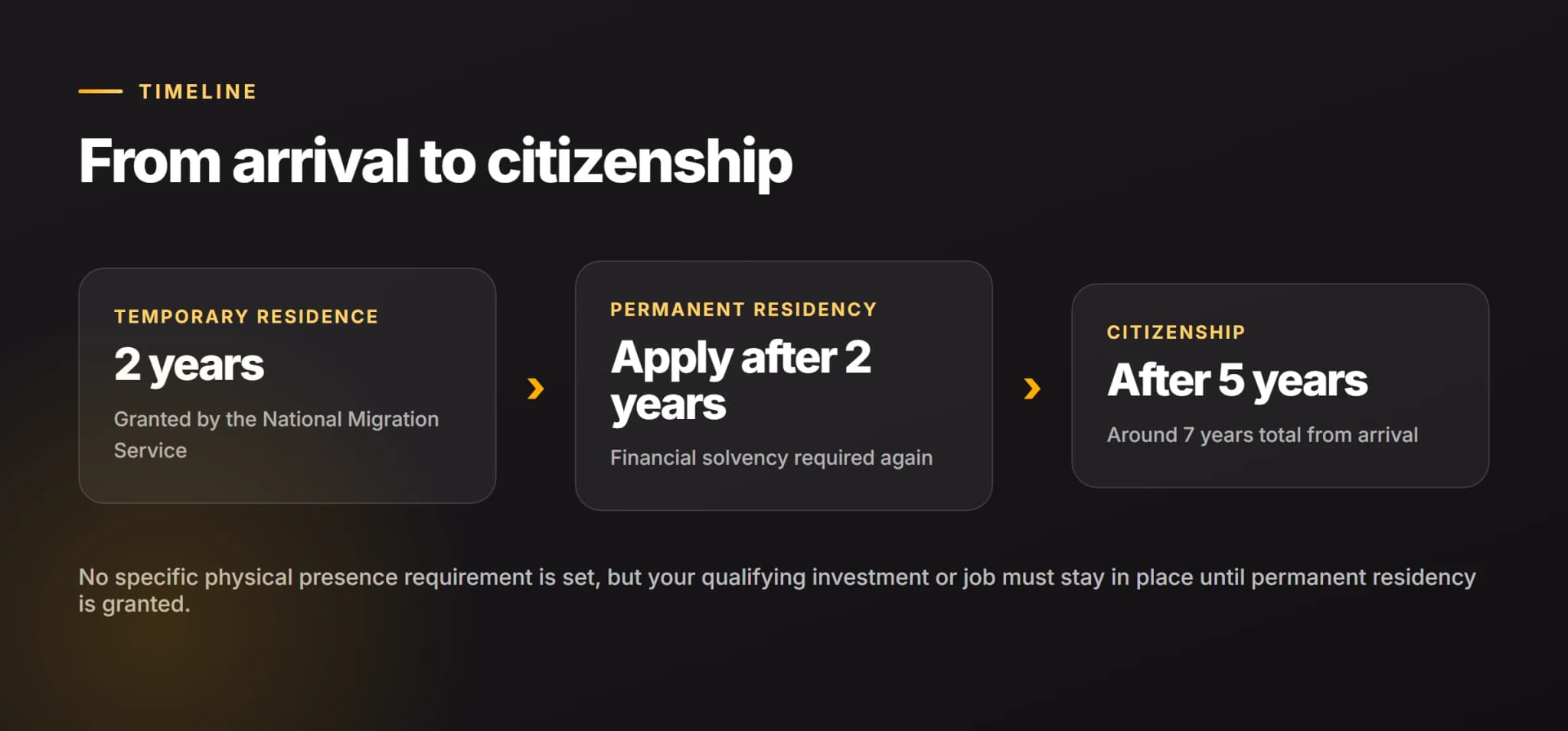 Panama Friendly Nations Visa Timeline: From Arrival to Citizenship Panama Friendly Nations Visa timeline from two year temporary residence to permanent residency and citizenship after five years