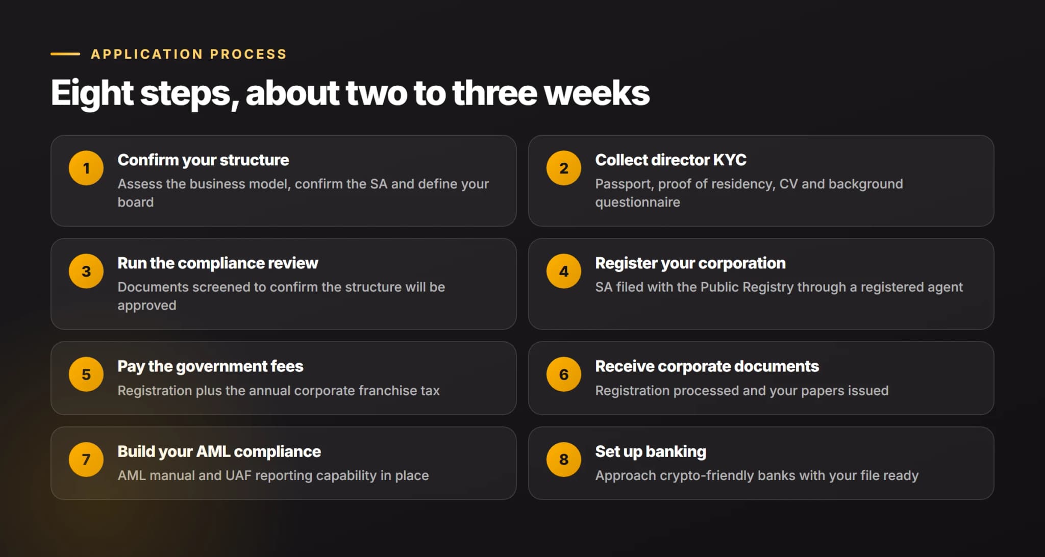 Crypto Company Registration in Panama: Step by Step Eight steps to register a crypto company in Panama, from confirming the structure and collecting director KYC to registering the SA, building AML compliance and setting up banking