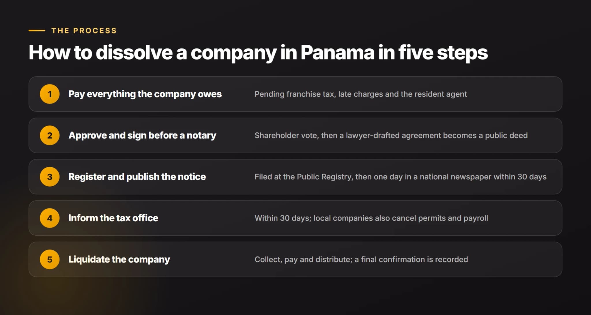 How to Dissolve a Company in Panama in Five Steps Five steps to dissolve a company in Panama: pay everything owed, approve the dissolution before a notary, register the closure and publish the notice, inform the tax office, and liquidate the company