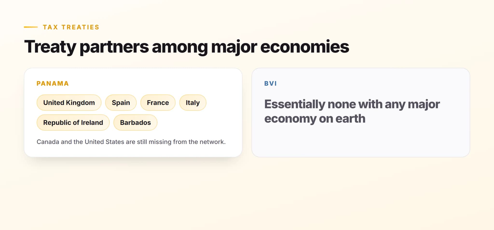 Panama vs BVI Tax Treaty Network Compared Panama tax treaty network including the United Kingdom, Spain, France, Italy, Ireland and Barbados compared with essentially none for the BVI
